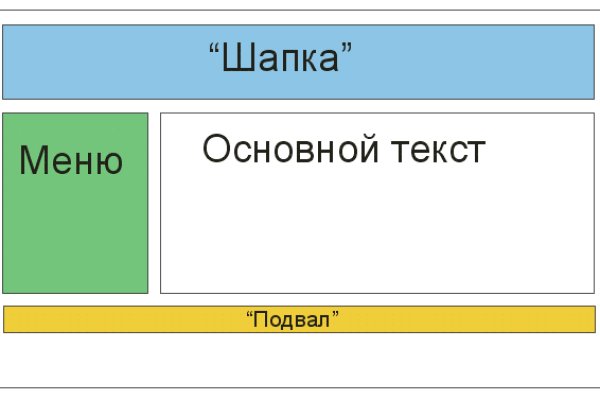 Кракен это наркотики