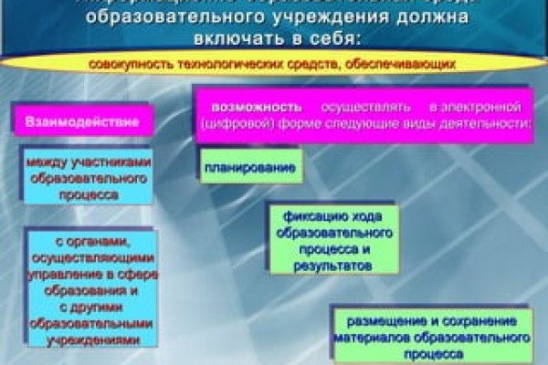 Кракен площадка даркнет