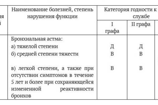 Как пополнить кошелек на кракене